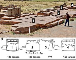 Tiahuanaco Monuments (Tiwanaku / Bolivia made of stones created 1400 years ago. – Geopolymer Institute